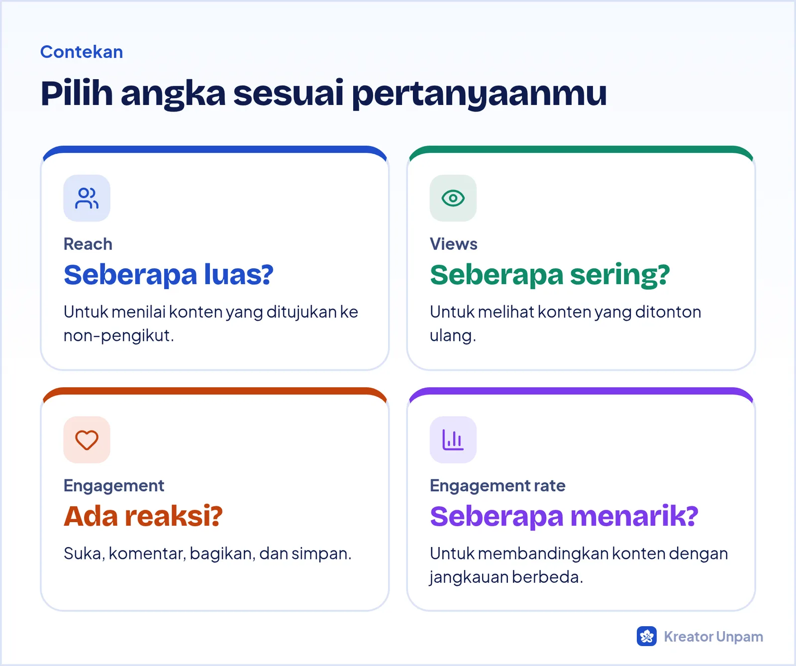 Ringkasan metrik dan kegunaannya: Reach, Views, Engagement, dan Engagement rate