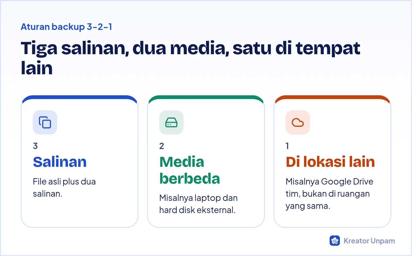 Aturan backup 3-2-1: tiga salinan, dua media berbeda, satu di lokasi lain