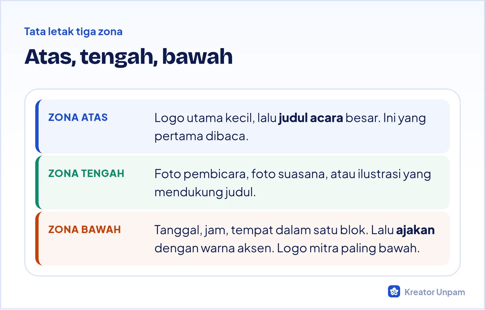 Tata letak poster tiga zona: zona atas untuk logo dan judul, zona tengah untuk gambar, zona bawah untuk informasi dan ajakan