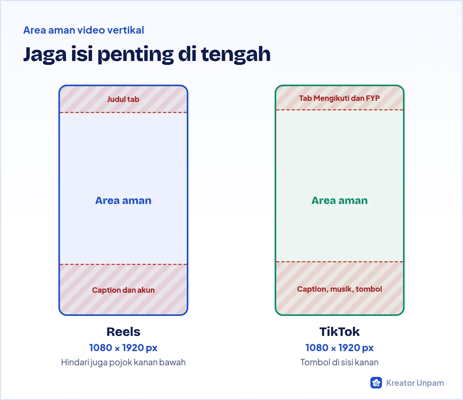 Area aman video vertikal untuk Reels dan TikTok, dengan bagian atas dan bawah yang tertutup elemen aplikasi
