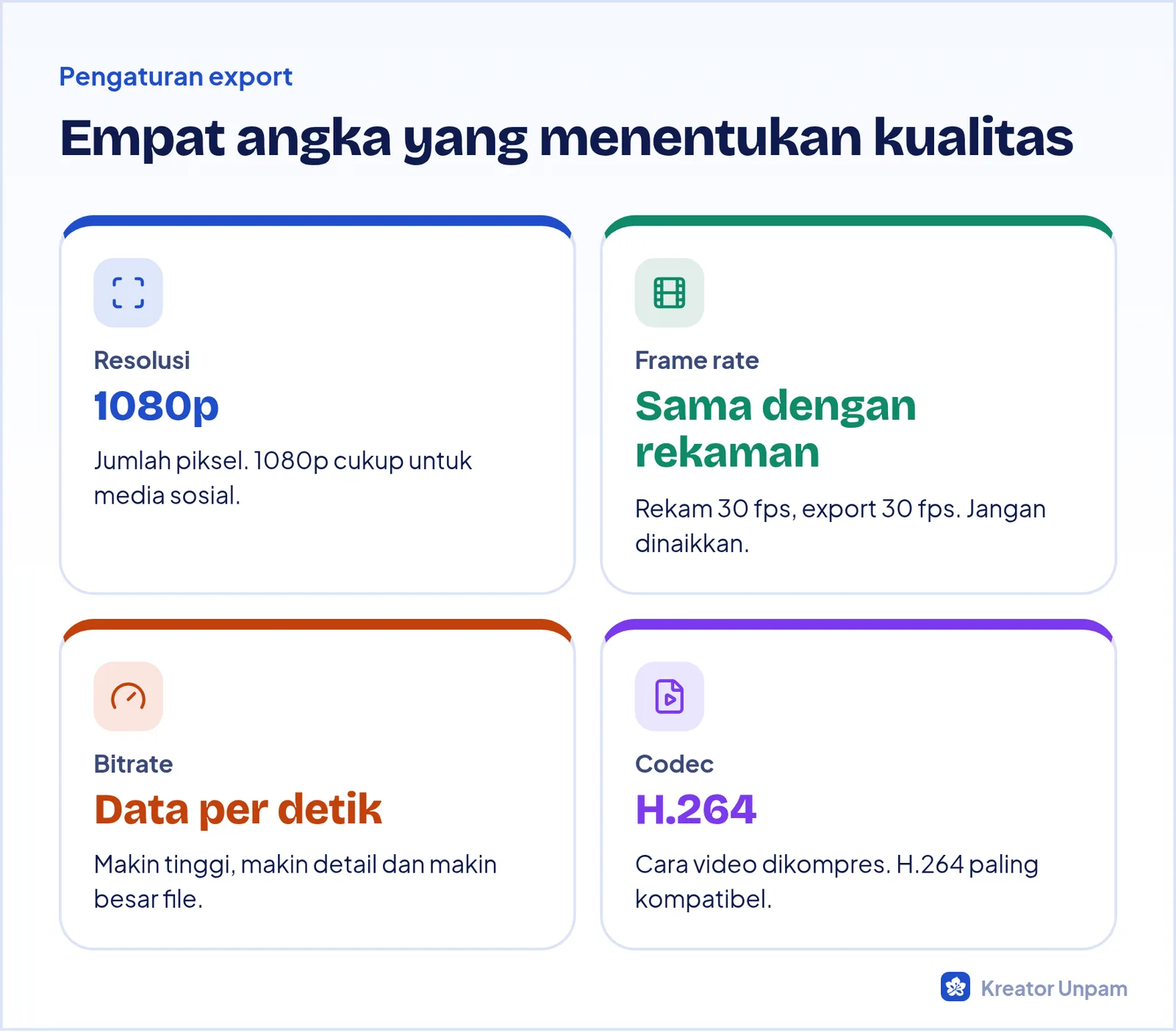 Empat pengaturan export video: resolusi, frame rate, bitrate, dan codec