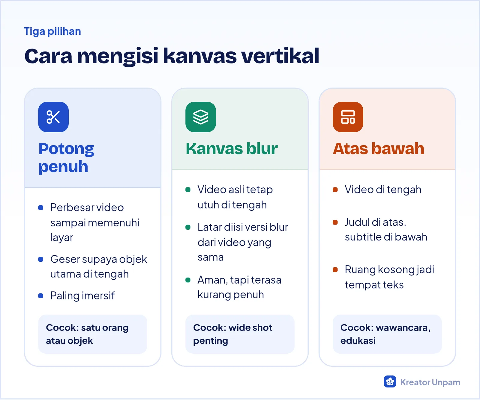 Tiga cara mengubah video horizontal menjadi vertikal: potong penuh, kanvas blur, dan tata letak atas bawah