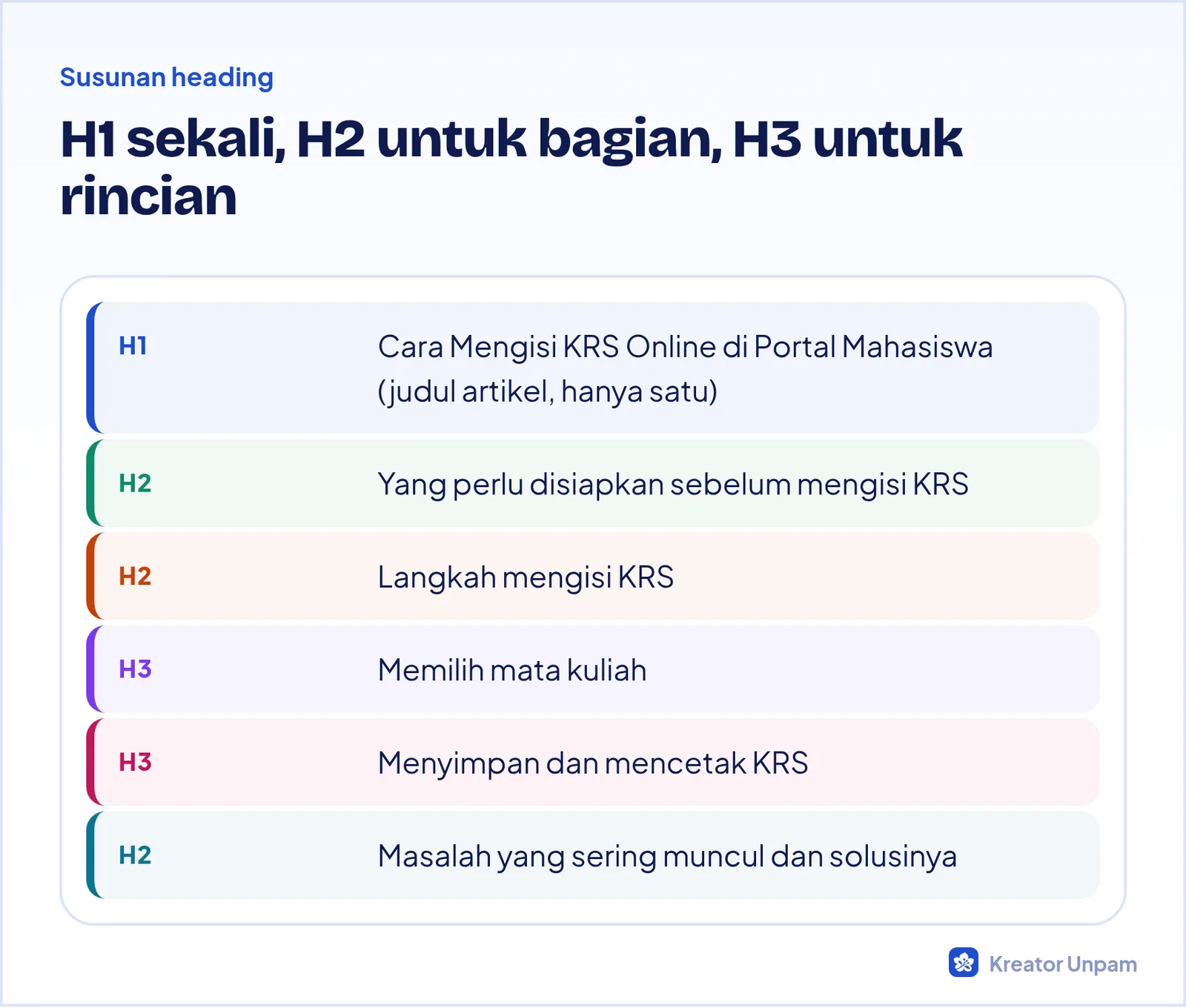 Contoh susunan heading artikel: H1 judul artikel, H2 bagian utama, H3 subbagian