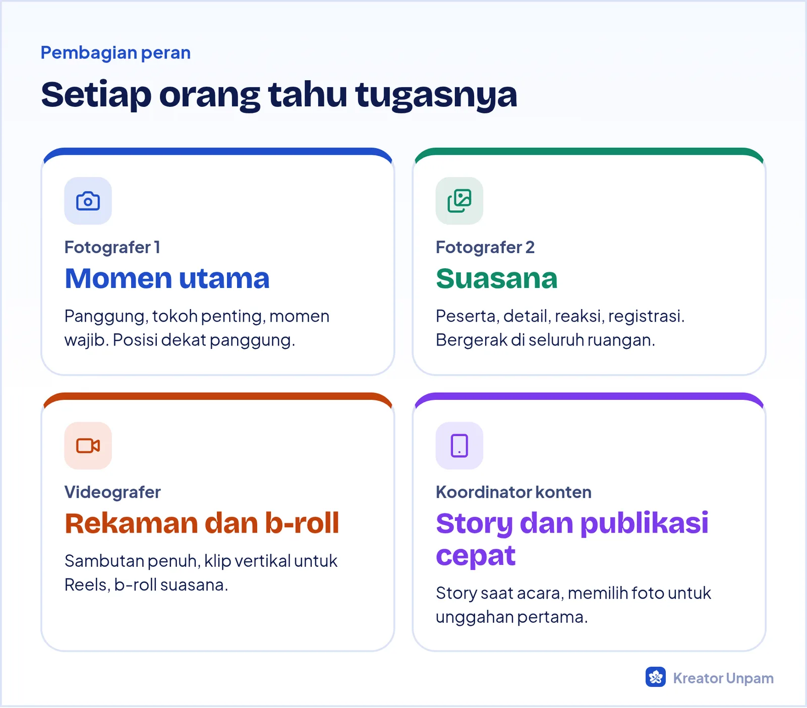 Pembagian peran tim dokumentasi: fotografer utama, fotografer suasana, videografer, dan koordinator konten