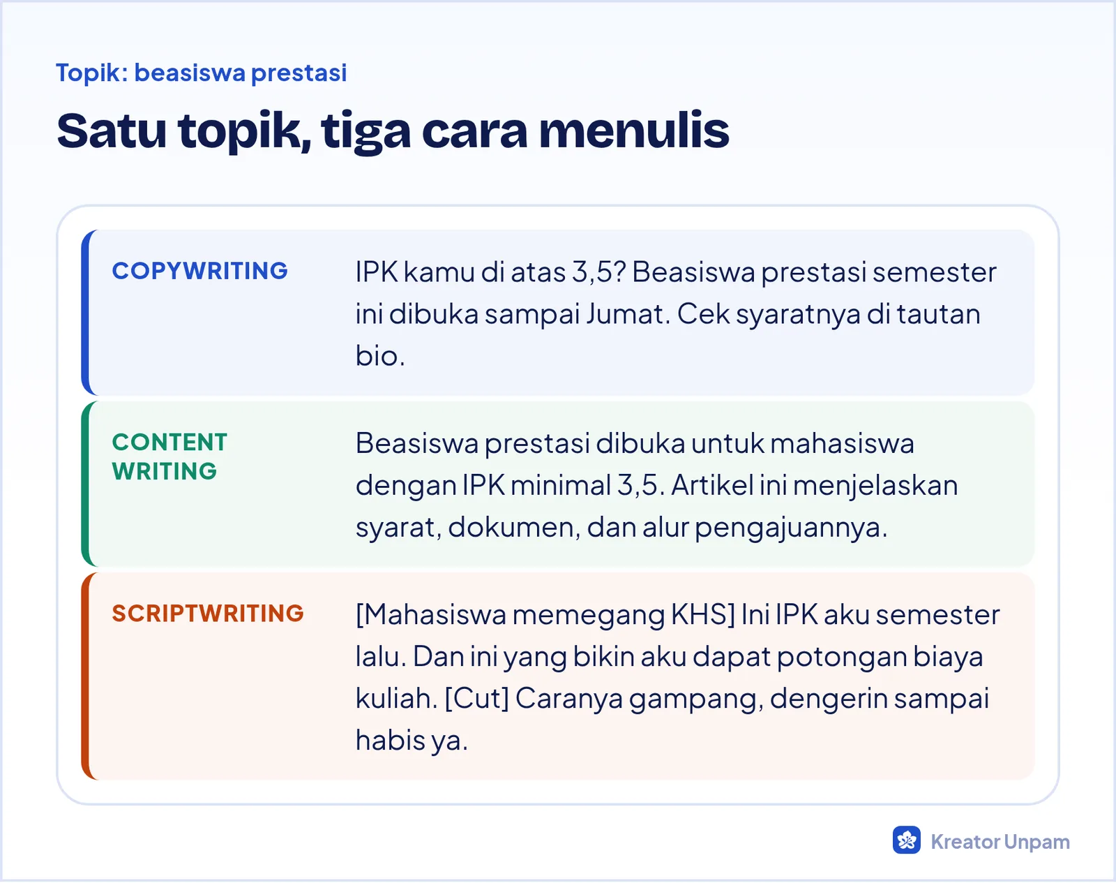 Contoh satu topik pendaftaran beasiswa ditulis sebagai copywriting, content writing, dan scriptwriting