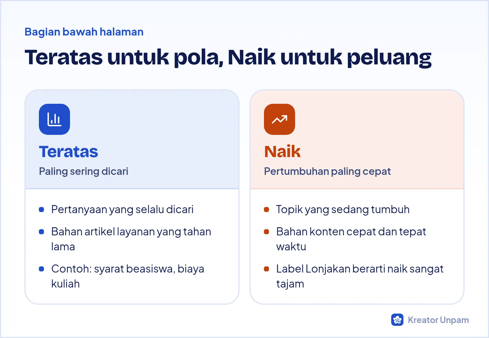 Dua bagian Google Trends untuk mencari ide: topik terkait dan kueri terkait, dengan pilihan Teratas dan Naik