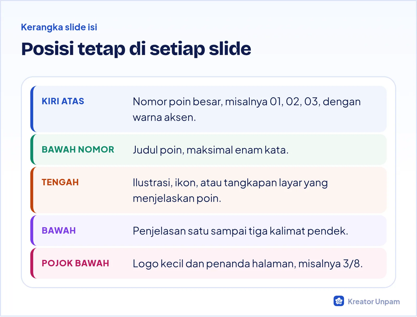 Kerangka layout slide isi carousel: nomor, judul poin, ilustrasi, penjelasan, dan penanda halaman