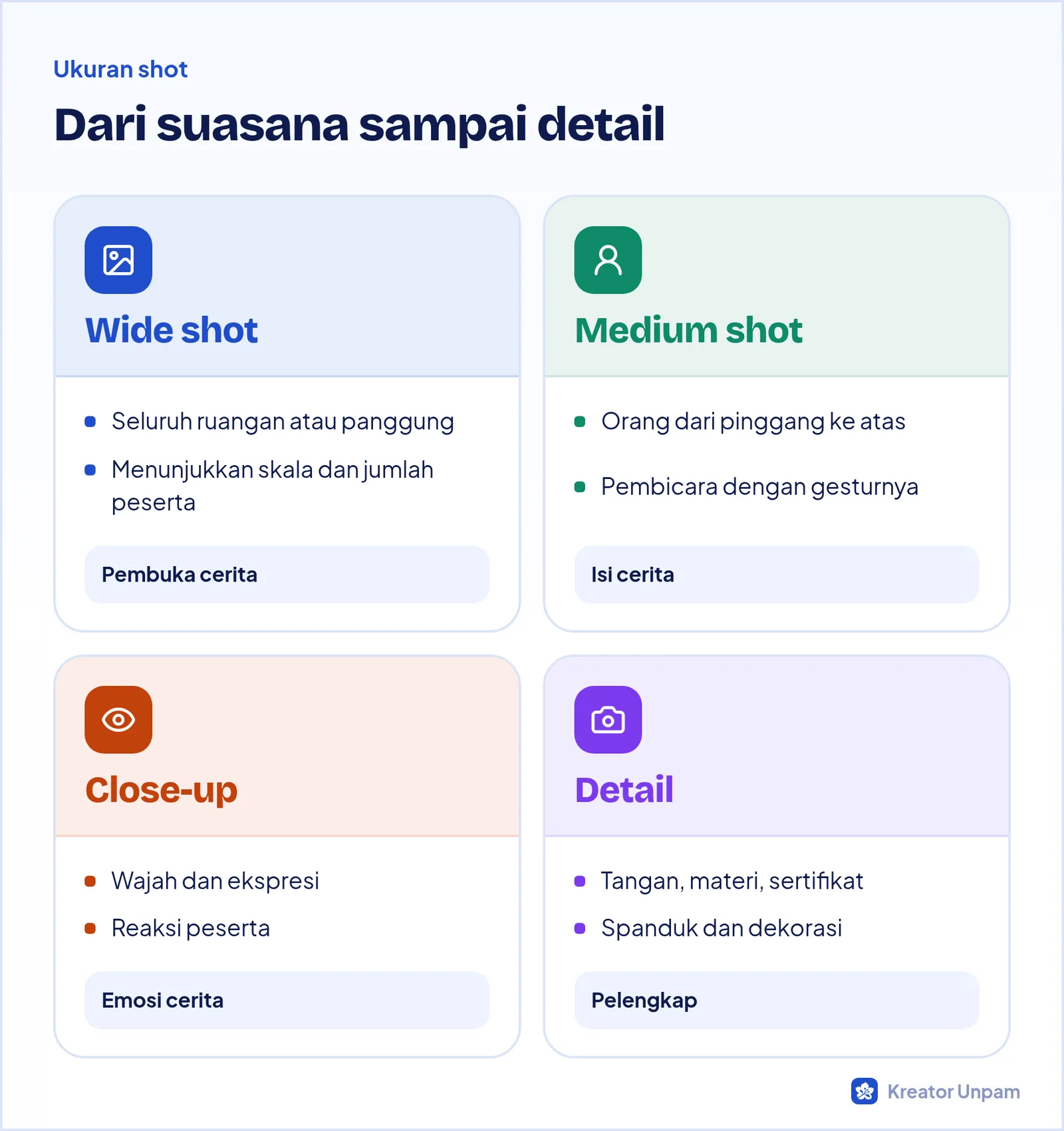 Empat ukuran shot dokumentasi acara: wide shot, medium shot, close-up, dan detail